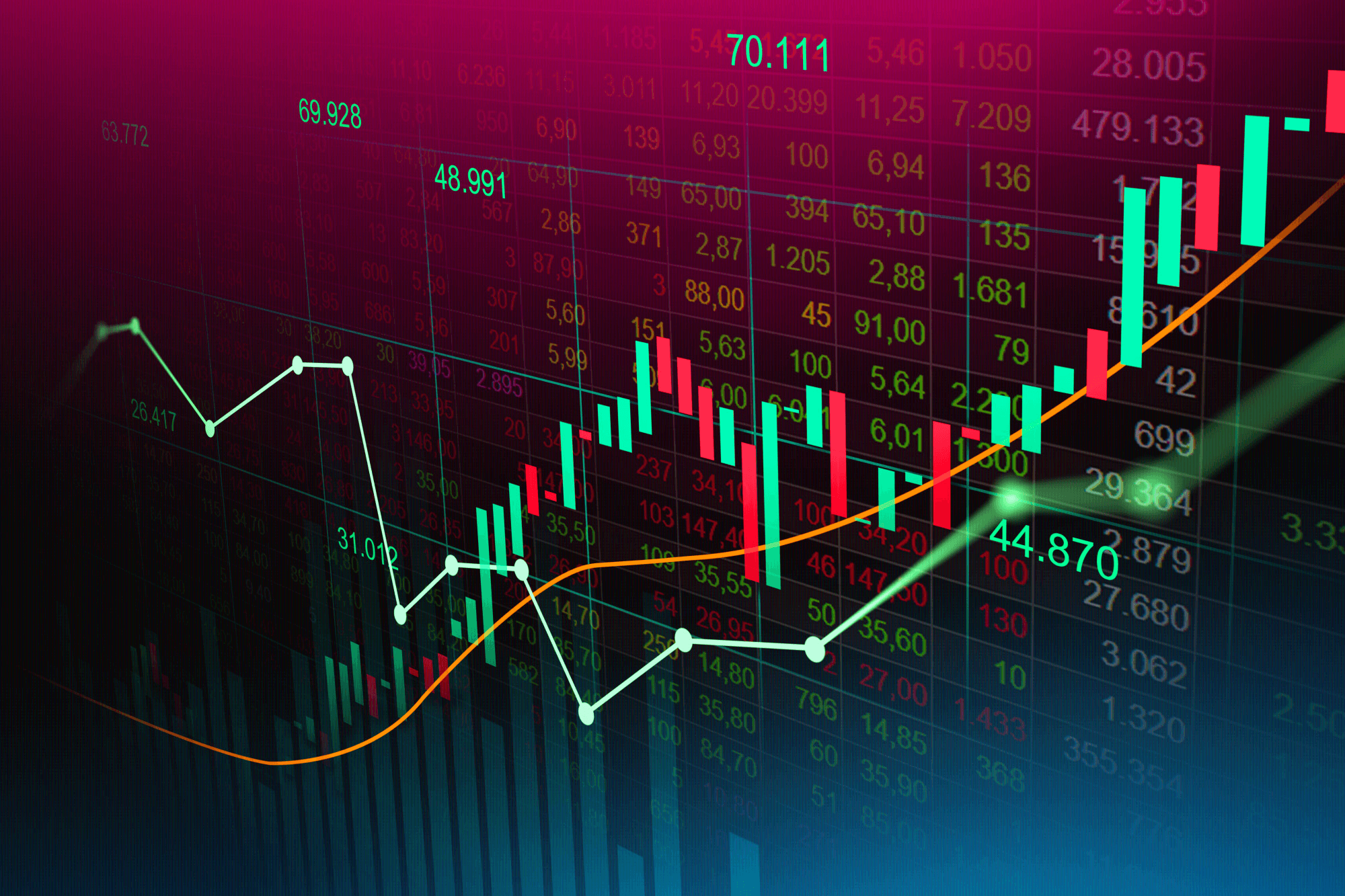 Types of Stock Markets: A Complete Guide for Beginners