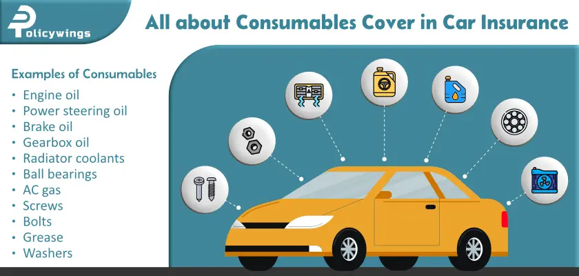 consumables cover in car insurance